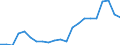 Statistical information: Median equivalised income / Risk of poverty threshold: Below 60% / Tenure status: Total / Sex: Total / Age class: 60 years or over / Unit of measure: Percentage / Geopolitical entity (reporting): Netherlands