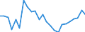Statistical information: Median equivalised income / Risk of poverty threshold: Below 60% / Tenure status: Total / Sex: Total / Age class: 60 years or over / Unit of measure: Percentage / Geopolitical entity (reporting): Austria