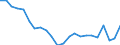 Statistical information: Median equivalised income / Risk of poverty threshold: Below 60% / Tenure status: Total / Sex: Total / Age class: 60 years or over / Unit of measure: Percentage / Geopolitical entity (reporting): Portugal
