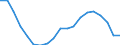 Statistical information: Median equivalised income / Risk of poverty threshold: Below 60% / Tenure status: Total / Sex: Total / Age class: 60 years or over / Unit of measure: Percentage / Geopolitical entity (reporting): Romania