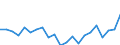 Statistical information: Median equivalised income / Risk of poverty threshold: Below 60% / Tenure status: Total / Sex: Total / Age class: 60 years or over / Unit of measure: Percentage / Geopolitical entity (reporting): Slovenia