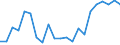 Statistical information: Median equivalised income / Risk of poverty threshold: Below 60% / Tenure status: Total / Sex: Total / Age class: 60 years or over / Unit of measure: Percentage / Geopolitical entity (reporting): Slovakia