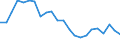 Statistical information: Median equivalised income / Risk of poverty threshold: Below 60% / Tenure status: Total / Sex: Total / Age class: 60 years or over / Unit of measure: Percentage / Geopolitical entity (reporting): Finland
