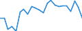 Statistical information: Median equivalised income / Risk of poverty threshold: Below 60% / Tenure status: Total / Sex: Total / Age class: 60 years or over / Unit of measure: Percentage / Geopolitical entity (reporting): Sweden