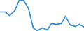 Statistical information: Median equivalised income / Risk of poverty threshold: Below 60% / Tenure status: Total / Sex: Total / Age class: 60 years or over / Unit of measure: Percentage / Geopolitical entity (reporting): Iceland
