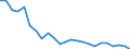 Statistical information: Median equivalised income / Risk of poverty threshold: Below 60% / Tenure status: Total / Sex: Total / Age class: 60 years or over / Unit of measure: Percentage / Geopolitical entity (reporting): Norway