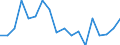 Statistical information: Median equivalised income / Risk of poverty threshold: Below 60% / Tenure status: Total / Sex: Total / Age class: 60 years or over / Unit of measure: Percentage / Geopolitical entity (reporting): Switzerland