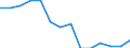 Statistical information: Median equivalised income / Risk of poverty threshold: Below 60% / Tenure status: Total / Sex: Total / Age class: 60 years or over / Unit of measure: Percentage / Geopolitical entity (reporting): United Kingdom