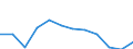 Statistical information: Median equivalised income / Risk of poverty threshold: Below 60% / Tenure status: Total / Sex: Total / Age class: 60 years or over / Unit of measure: Percentage / Geopolitical entity (reporting): Montenegro