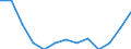 Statistical information: Median equivalised income / Risk of poverty threshold: Below 60% / Tenure status: Total / Sex: Total / Age class: 60 years or over / Unit of measure: Percentage / Geopolitical entity (reporting): North Macedonia