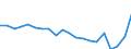 Statistical information: Median equivalised income / Risk of poverty threshold: Below 60% / Tenure status: Total / Sex: Total / Age class: 60 years or over / Unit of measure: Percentage / Geopolitical entity (reporting): Türkiye