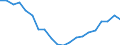 Statistical information: Median equivalised income / Risk of poverty threshold: Below 60% / Tenure status: Total / Sex: Total / Age class: 65 years or over / Unit of measure: Percentage / Geopolitical entity (reporting): Euro area (EA11-1999, EA12-2001, EA13-2007, EA15-2008, EA16-2009, EA17-2011, EA18-2014, EA19-2015, EA20-2023, EA21-2026)