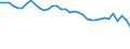 Statistical information: Median equivalised income / Risk of poverty threshold: Below 60% / Tenure status: Total / Sex: Total / Age class: 65 years or over / Unit of measure: Percentage / Geopolitical entity (reporting): Belgium
