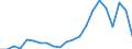 Statistical information: Median equivalised income / Risk of poverty threshold: Below 60% / Tenure status: Total / Sex: Total / Age class: 65 years or over / Unit of measure: Percentage / Geopolitical entity (reporting): Czechia