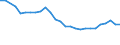 Statistical information: Median equivalised income / Risk of poverty threshold: Below 60% / Tenure status: Total / Sex: Total / Age class: 65 years or over / Unit of measure: Percentage / Geopolitical entity (reporting): Denmark