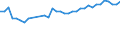 Statistical information: Median equivalised income / Risk of poverty threshold: Below 60% / Tenure status: Total / Sex: Total / Age class: 65 years or over / Unit of measure: Percentage / Geopolitical entity (reporting): Germany