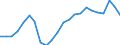 Statistical information: Median equivalised income / Risk of poverty threshold: Below 60% / Tenure status: Total / Sex: Total / Age class: 65 years or over / Unit of measure: Percentage / Geopolitical entity (reporting): Estonia