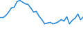 Statistical information: Median equivalised income / Risk of poverty threshold: Below 60% / Tenure status: Total / Sex: Total / Age class: 65 years or over / Unit of measure: Percentage / Geopolitical entity (reporting): Ireland