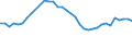 Statistical information: Median equivalised income / Risk of poverty threshold: Below 60% / Tenure status: Total / Sex: Total / Age class: 65 years or over / Unit of measure: Percentage / Geopolitical entity (reporting): Spain