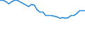 Statistical information: Median equivalised income / Risk of poverty threshold: Below 60% / Tenure status: Total / Sex: Total / Age class: 65 years or over / Unit of measure: Percentage / Geopolitical entity (reporting): France
