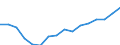 Statistical information: Median equivalised income / Risk of poverty threshold: Below 60% / Tenure status: Total / Sex: Total / Age class: 65 years or over / Unit of measure: Percentage / Geopolitical entity (reporting): Croatia