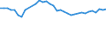 Statistical information: Median equivalised income / Risk of poverty threshold: Below 60% / Tenure status: Total / Sex: Total / Age class: 65 years or over / Unit of measure: Percentage / Geopolitical entity (reporting): Italy