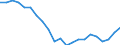 Statistical information: Median equivalised income / Risk of poverty threshold: Below 60% / Tenure status: Total / Sex: Total / Age class: 65 years or over / Unit of measure: Percentage / Geopolitical entity (reporting): Cyprus