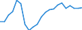 Statistical information: Median equivalised income / Risk of poverty threshold: Below 60% / Tenure status: Total / Sex: Total / Age class: 65 years or over / Unit of measure: Percentage / Geopolitical entity (reporting): Latvia