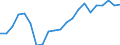 Statistical information: Median equivalised income / Risk of poverty threshold: Below 60% / Tenure status: Total / Sex: Total / Age class: 65 years or over / Unit of measure: Percentage / Geopolitical entity (reporting): Lithuania