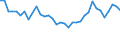 Statistical information: Median equivalised income / Risk of poverty threshold: Below 60% / Tenure status: Total / Sex: Total / Age class: 65 years or over / Unit of measure: Percentage / Geopolitical entity (reporting): Luxembourg