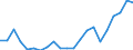 Statistical information: Median equivalised income / Risk of poverty threshold: Below 60% / Tenure status: Total / Sex: Total / Age class: 65 years or over / Unit of measure: Percentage / Geopolitical entity (reporting): Hungary
