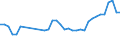 Statistical information: Median equivalised income / Risk of poverty threshold: Below 60% / Tenure status: Total / Sex: Total / Age class: 65 years or over / Unit of measure: Percentage / Geopolitical entity (reporting): Netherlands