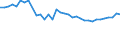 Statistical information: Median equivalised income / Risk of poverty threshold: Below 60% / Tenure status: Total / Sex: Total / Age class: 65 years or over / Unit of measure: Percentage / Geopolitical entity (reporting): Austria