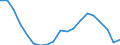 Statistical information: Median equivalised income / Risk of poverty threshold: Below 60% / Tenure status: Total / Sex: Total / Age class: 65 years or over / Unit of measure: Percentage / Geopolitical entity (reporting): Romania