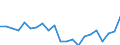 Statistical information: Median equivalised income / Risk of poverty threshold: Below 60% / Tenure status: Total / Sex: Total / Age class: 65 years or over / Unit of measure: Percentage / Geopolitical entity (reporting): Slovenia