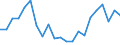 Statistical information: Median equivalised income / Risk of poverty threshold: Below 60% / Tenure status: Total / Sex: Total / Age class: 65 years or over / Unit of measure: Percentage / Geopolitical entity (reporting): Slovakia