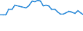 Statistical information: Median equivalised income / Risk of poverty threshold: Below 60% / Tenure status: Total / Sex: Total / Age class: 65 years or over / Unit of measure: Percentage / Geopolitical entity (reporting): Finland