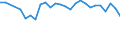 Statistical information: Median equivalised income / Risk of poverty threshold: Below 60% / Tenure status: Total / Sex: Total / Age class: 65 years or over / Unit of measure: Percentage / Geopolitical entity (reporting): Sweden