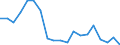 Statistical information: Median equivalised income / Risk of poverty threshold: Below 60% / Tenure status: Total / Sex: Total / Age class: 65 years or over / Unit of measure: Percentage / Geopolitical entity (reporting): Iceland