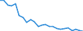 Statistical information: Median equivalised income / Risk of poverty threshold: Below 60% / Tenure status: Total / Sex: Total / Age class: 65 years or over / Unit of measure: Percentage / Geopolitical entity (reporting): Norway