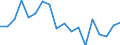 Statistical information: Median equivalised income / Risk of poverty threshold: Below 60% / Tenure status: Total / Sex: Total / Age class: 65 years or over / Unit of measure: Percentage / Geopolitical entity (reporting): Switzerland