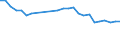 Statistical information: Median equivalised income / Risk of poverty threshold: Below 60% / Tenure status: Total / Sex: Total / Age class: 65 years or over / Unit of measure: Percentage / Geopolitical entity (reporting): United Kingdom