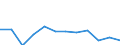 Statistical information: Median equivalised income / Risk of poverty threshold: Below 60% / Tenure status: Total / Sex: Total / Age class: 65 years or over / Unit of measure: Percentage / Geopolitical entity (reporting): Montenegro