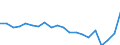 Statistical information: Median equivalised income / Risk of poverty threshold: Below 60% / Tenure status: Total / Sex: Total / Age class: 65 years or over / Unit of measure: Percentage / Geopolitical entity (reporting): Türkiye