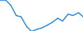Statistical information: Median equivalised income / Risk of poverty threshold: Below 60% / Tenure status: Total / Sex: Total / Age class: 75 years or over / Unit of measure: Percentage / Geopolitical entity (reporting): European Union (EU6-1958, EU9-1973, EU10-1981, EU12-1986, EU15-1995, EU25-2004, EU27-2007, EU28-2013, EU27-2020)