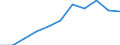 Statistical information: Median equivalised income / Risk of poverty threshold: Below 60% / Tenure status: Total / Sex: Total / Age class: 75 years or over / Unit of measure: Percentage / Geopolitical entity (reporting): European Union - 27 countries (from 2020)