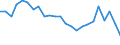 Statistical information: Median equivalised income / Risk of poverty threshold: Below 60% / Tenure status: Total / Sex: Total / Age class: 75 years or over / Unit of measure: Percentage / Geopolitical entity (reporting): Belgium