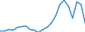 Statistical information: Median equivalised income / Risk of poverty threshold: Below 60% / Tenure status: Total / Sex: Total / Age class: 75 years or over / Unit of measure: Percentage / Geopolitical entity (reporting): Czechia