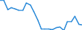 Statistical information: Median equivalised income / Risk of poverty threshold: Below 60% / Tenure status: Total / Sex: Total / Age class: 75 years or over / Unit of measure: Percentage / Geopolitical entity (reporting): Denmark