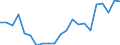 Statistical information: Median equivalised income / Risk of poverty threshold: Below 60% / Tenure status: Total / Sex: Total / Age class: 75 years or over / Unit of measure: Percentage / Geopolitical entity (reporting): Germany